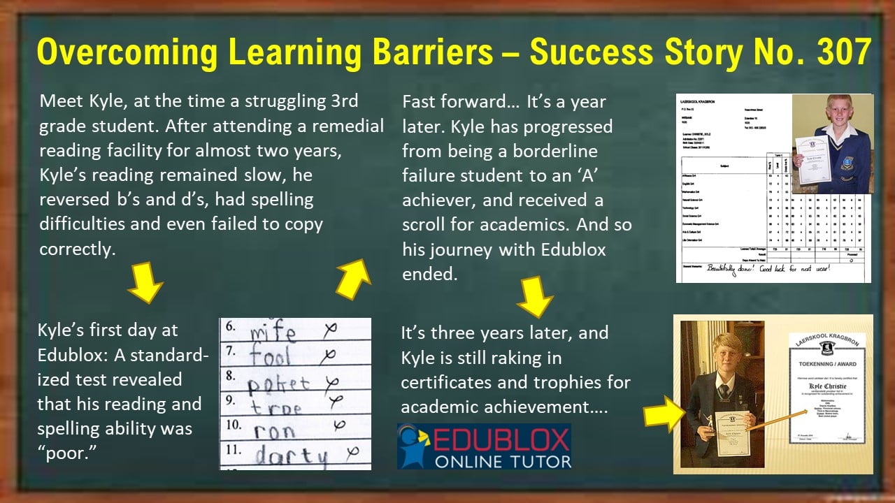 IQ Test Scores: The Basics Of IQ Score Interpretation