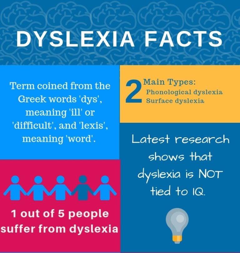 new research about dyslexia