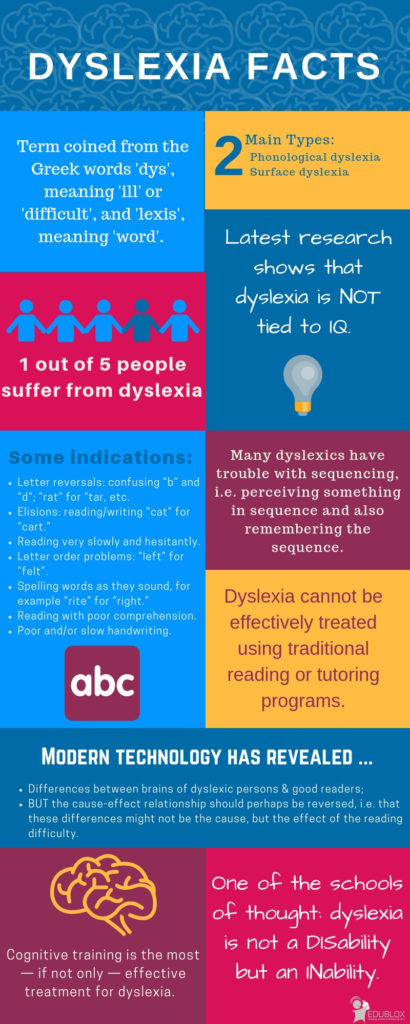 23 Facts and Stats About Dyslexia - Edublox Online Tutor