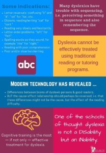 23 Facts And Stats About Dyslexia - Edublox Online Tutor