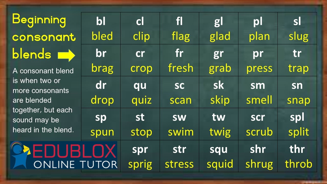 List Of Initial Consonant Blends