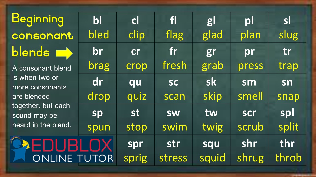 Beginning Consonant Blends Edublox Online Tutor