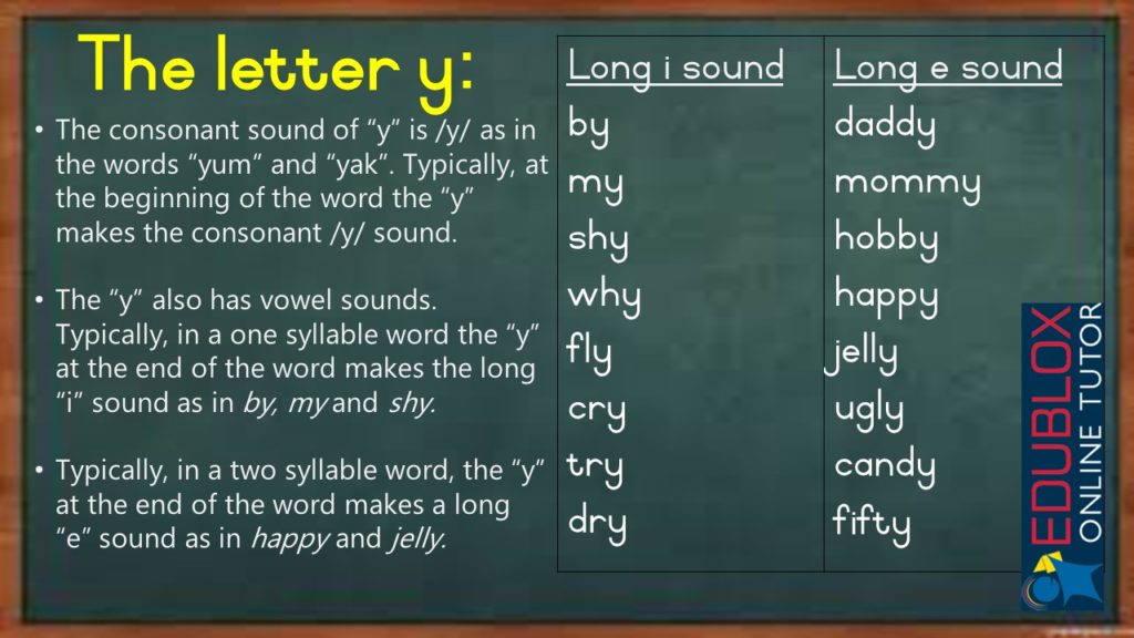 The Letter Y At The End Of A Word Edublox Online Tutor