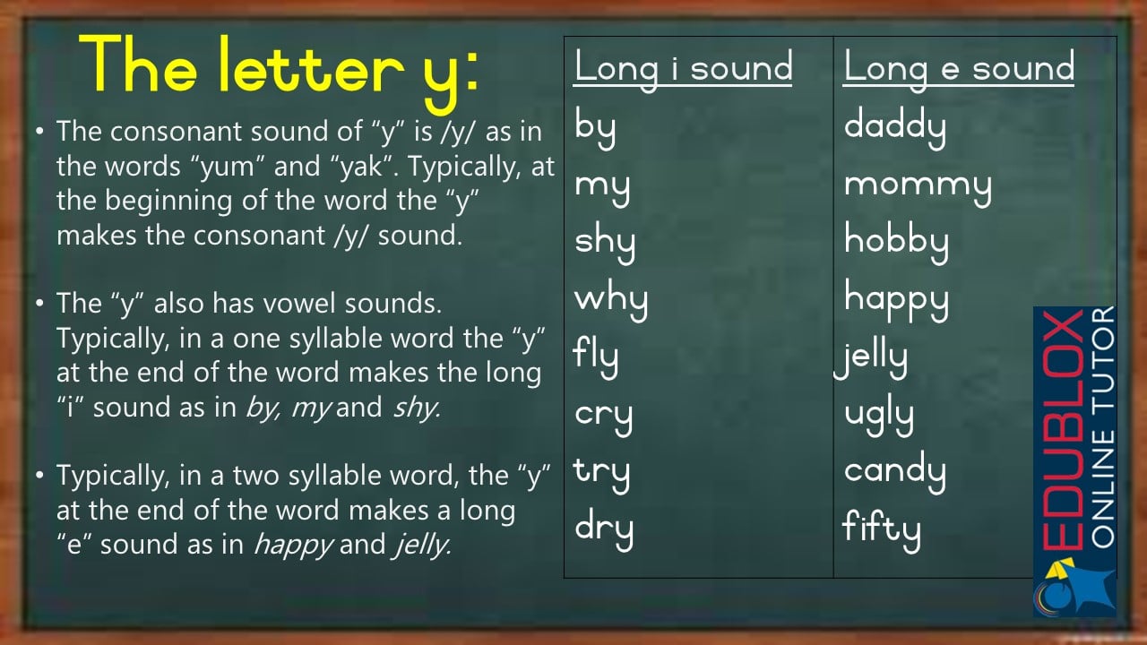 The Letter Y At The End Of A Word Edublox Online Tutor