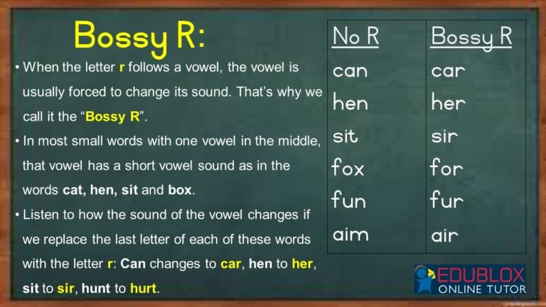 spelling-rule-bossy-r-edublox-online-tutor