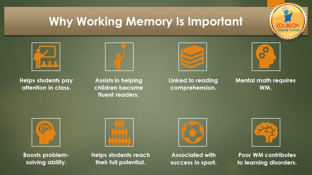 Visual Memory: Definition, Types, Importance, Facts, Overcoming ...