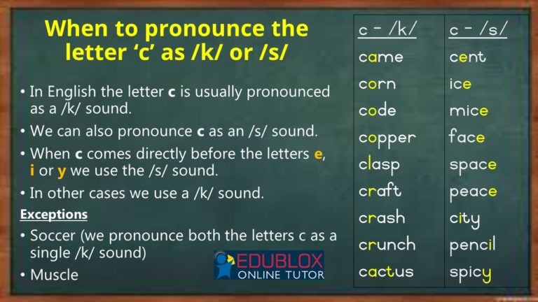 Spelling Rule: When to Pronounce the Letter 'c' as /k/ or /s/ - Edublox