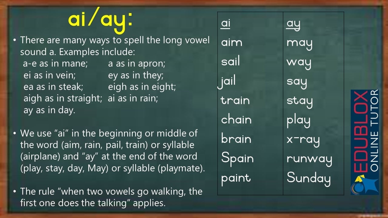 spelling-rule-is-it-ai-or-ay-edublox-online-tutor