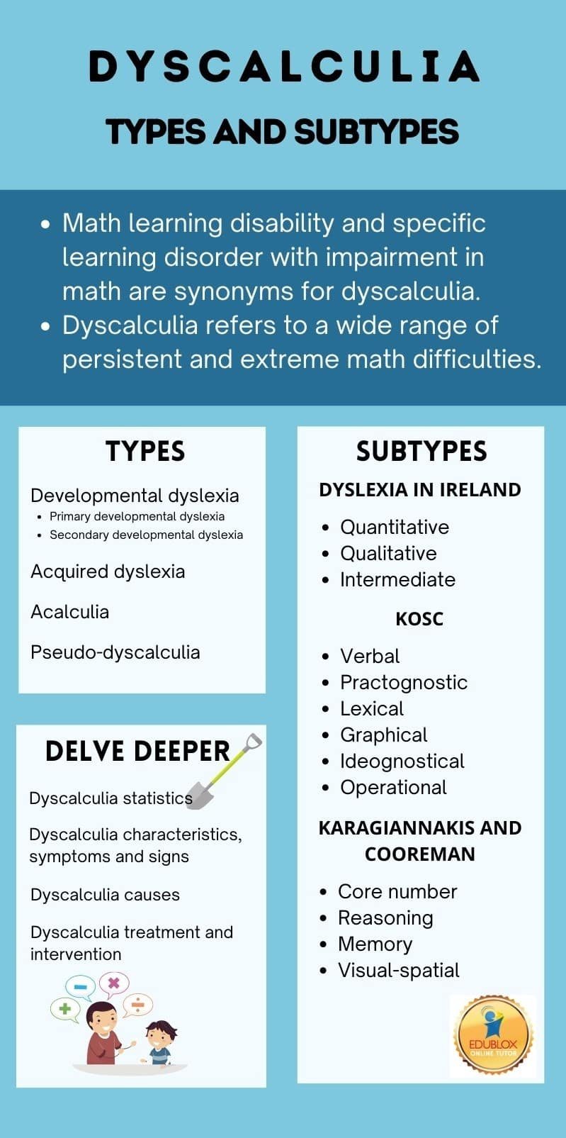 Dyscalculia Types and Subtypes - Edublox Online Tutor