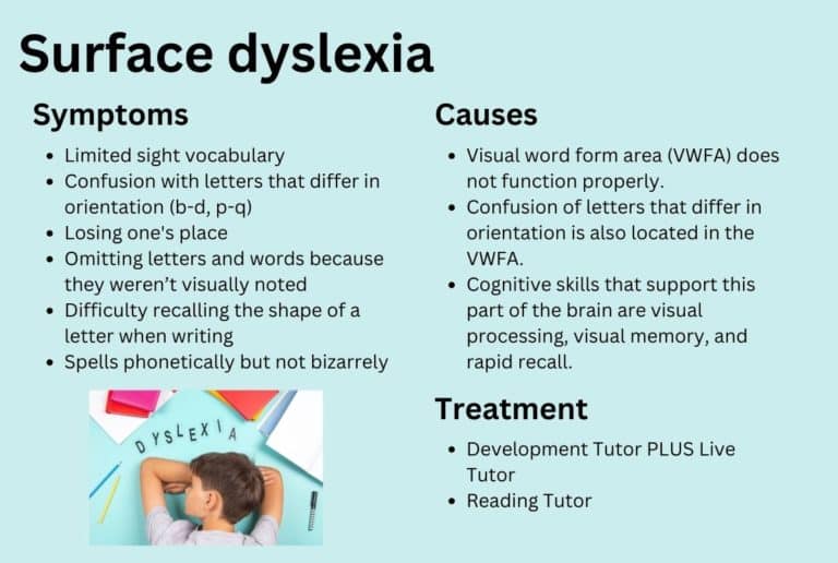 Surface Dyslexia: Symptoms, Causes, Treatment - Edublox Online Tutor