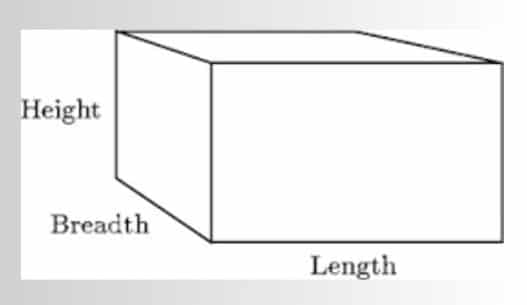 Length, Height, and Breadth